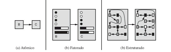 data_types