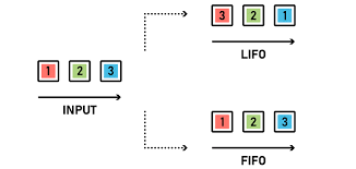 lifo-fifo